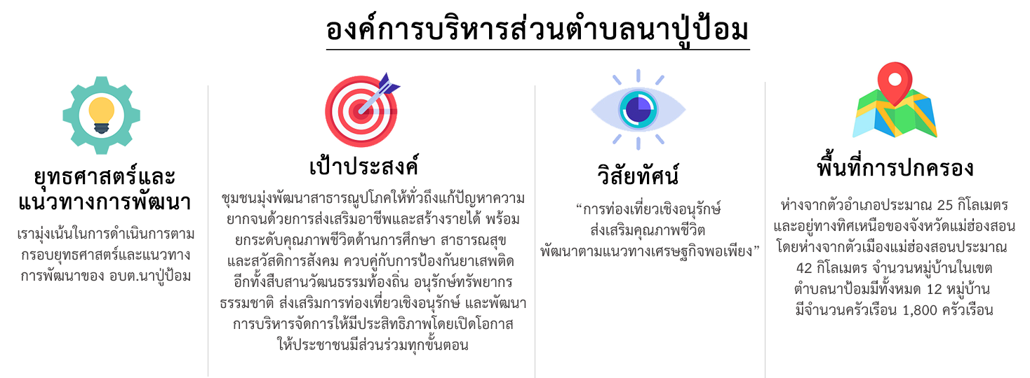 ยุทธศาสตร์